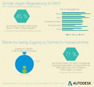 Eine Übersicht über die Umfrage unnamed